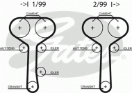 Ремень GATES 5508XS
