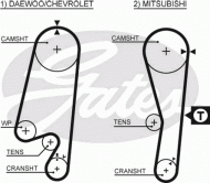 Ремень GATES 5434XS