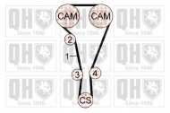Ременный комплект QUINTON HAZELL QBK677