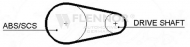 Ремень FLENNOR 4192V