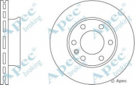 Тормозной диск APEC braking DSK2448