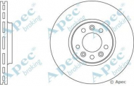 Тормозной диск APEC braking DSK2611