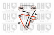 Ременный комплект QUINTON HAZELL QBK320