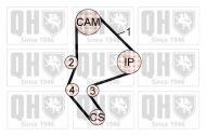 Ременный комплект QUINTON HAZELL QBK244