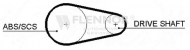 Ремень FLENNOR 4193V