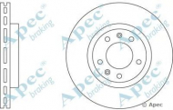 Тормозной диск APEC braking DSK557