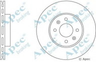 Тормозной диск APEC braking DSK608