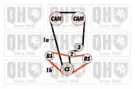 Ременный комплект QUINTON HAZELL QBK396
