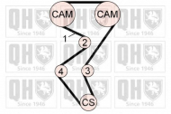 Ременный комплект QUINTON HAZELL QBK646