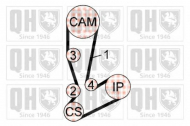 Ременный комплект QUINTON HAZELL QBK706