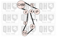 Ременный комплект QUINTON HAZELL QBK766