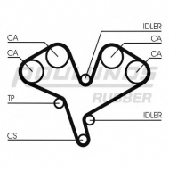 Ремень ROULUNDS RUBBER RR1199