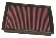 Фильтр K&N Filters 33-2862