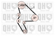 Ременный комплект QUINTON HAZELL QBK585