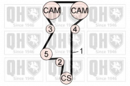Ременный комплект QUINTON HAZELL QBK608