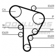 Ремень ROULUNDS RUBBER RR1164