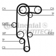 Ремень CONTITECH CT957(SET)