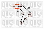 Ременный комплект QUINTON HAZELL QBK308