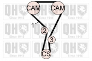 Ременный комплект QUINTON HAZELL QBK756