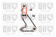 Ремень QUINTON HAZELL QTB158