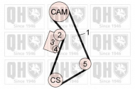 Ременный комплект QUINTON HAZELL QBK568