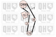 Ременный комплект QUINTON HAZELL QBK629
