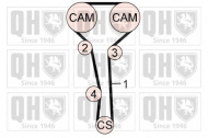 Ременный комплект QUINTON HAZELL QBK673