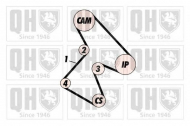 Ременный комплект QUINTON HAZELL QBK255