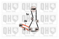 Ременный комплект QUINTON HAZELL QBK535