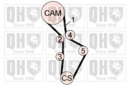 Ременный комплект QUINTON HAZELL QBK708