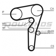 Ремень ROULUNDS RUBBER RR1483