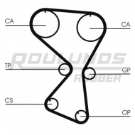 Ремень ROULUNDS RUBBER RR1069
