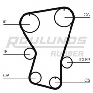 Ремень ROULUNDS RUBBER RR1340