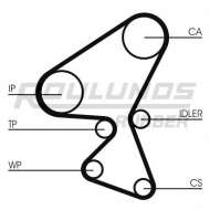 Ремень ROULUNDS RUBBER RR1058