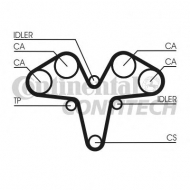 Ременный комплект CONTITECH CT1119K1