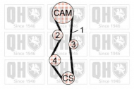 Ременный комплект QUINTON HAZELL QBK647