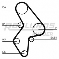 Ременный комплект ROULUNDS RUBBER RR1004K1
