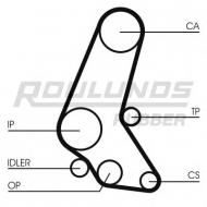 Ременный комплект ROULUNDS RUBBER RR1016K1