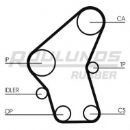Ремень ROULUNDS RUBBER RR1117