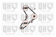Ременный комплект QUINTON HAZELL QBK130