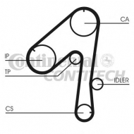 Ремень CONTITECH CT786