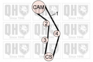 Ременный комплект QUINTON HAZELL QBK625