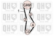 Ременный комплект QUINTON HAZELL QBK745