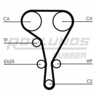 Ремень ROULUNDS RUBBER RR1098