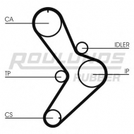 Ремень ROULUNDS RUBBER RR1305