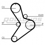 Ремень ROULUNDS RUBBER RR1452