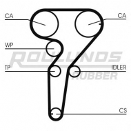 Ремень ROULUNDS RUBBER RR1203