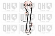 Ременный комплект QUINTON HAZELL QBK622