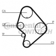 Ремень CONTITECH CT723