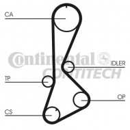Ремень CONTITECH CT828